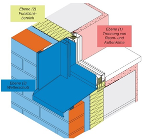 About Us Image
