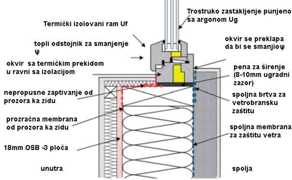 Toplotni prenosi